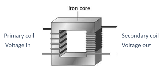 Using Electricity, figure 2