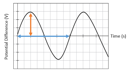 Using Electricity, figure 2