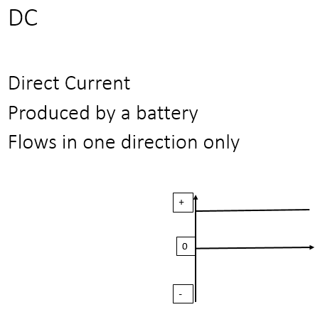 Using Electricity, figure 4
