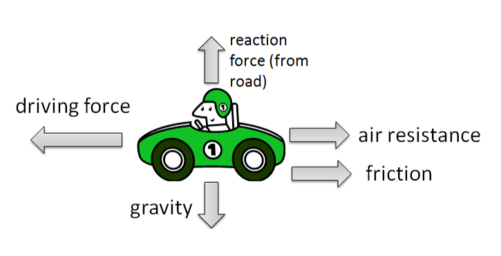 Newton's Laws of Motion, figure 1