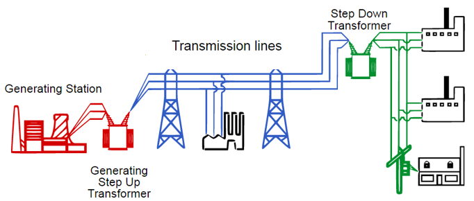 Using Electricity, figure 3